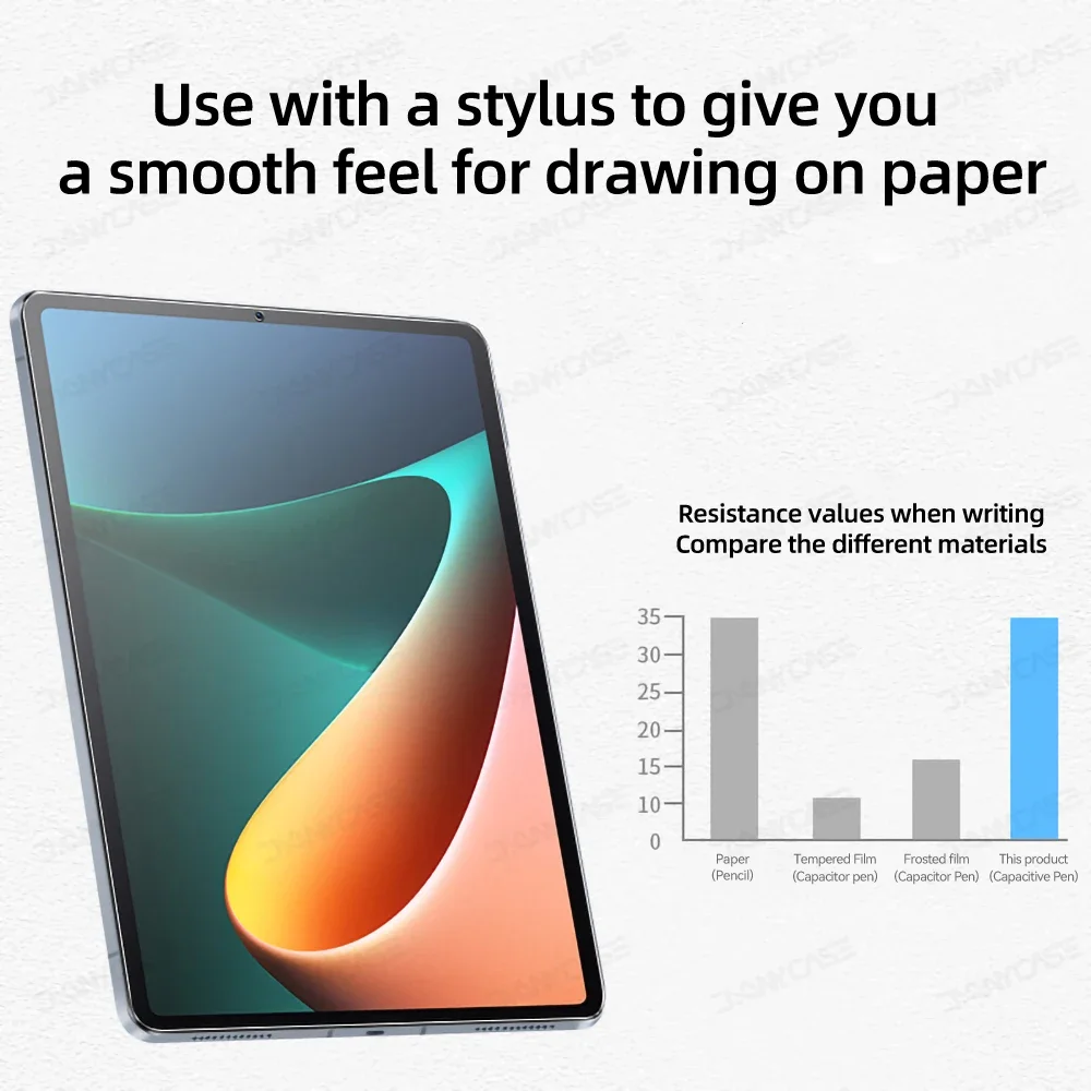 2 pçs para xiaomi pad 6 5 pro  - Paper Feel Screen Film avaliação e preço