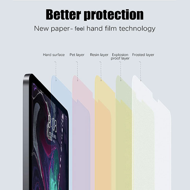 Película protetora de tela fos - Paper Feel Screen Film avaliação e preço